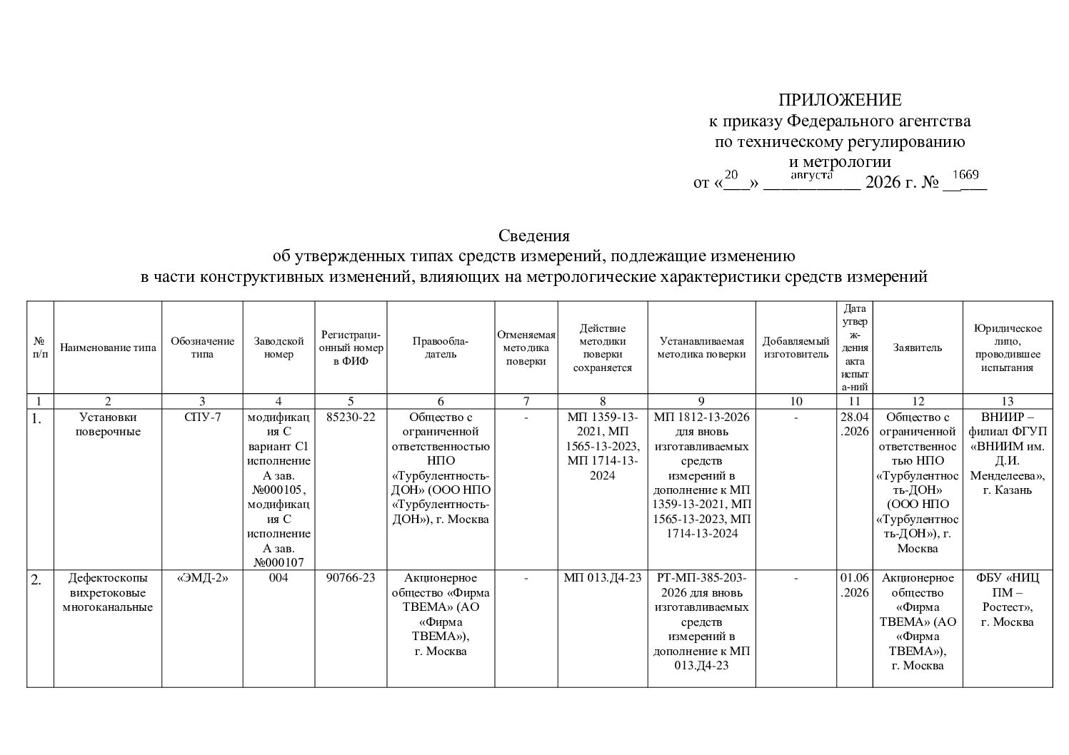 приложение к приказу 1669